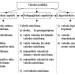 Правительство создало [Агентство латышского языка]