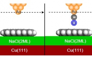 Физики впервые [разглядели отдельные атомы]