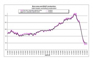 Экономика еврозоны [выйдет из рецессии до конца 2009 года]