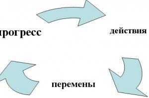 Футуролог: латыши открыты к переменам