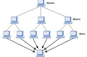 ЖЖ подвергся мощнейшей DDoS-атаке в своей истории