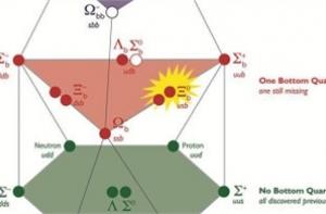 В погоне за неуловимой «частицей Бога» физики сделали открытие