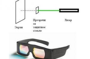 В Ростове придумали защиту пилотов от лазеров