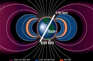 Вокруг Земли впервые обнаружен пояс антиматерии - ей уже нашли полезное применение