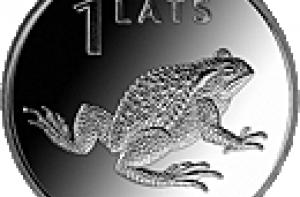 Банк Латвии не советует впадать в чрезмерный оптимизм