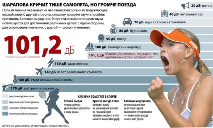 Польская теннисистка пожаловалась на вопли Марии Шараповой