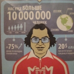 В центре Риги беспрепятственно работает бюро «МММ»