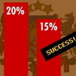 Американцы высмеяли «историю успеха Латвии»