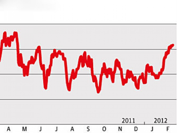 Предприниматели не видят в экономике причин для эйфории