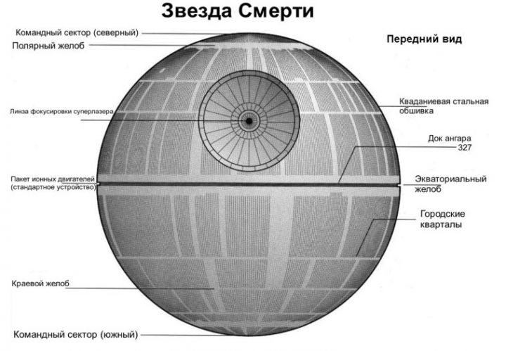 Американцы хотят построить «Звезду смерти»