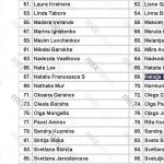 Стал известен победитель конкурса на mixnews.lv