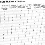 Apple пополнила список информаторов спецслужб