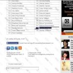 Известны победители конкурса на mixnews.lv (ВИДЕО)