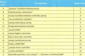 Жеребьевка на выборы в Европарламент: «Согласие» - первые, Нацблок - последние