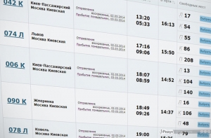 С начала года в Россию въехало 675 тысяч граждан Украины