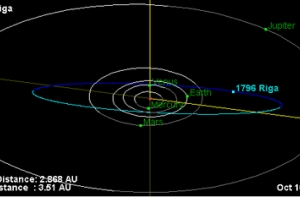 25 сентября в истории Латвии: планета Рига
