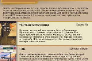 Топ-100 книг прошлого века