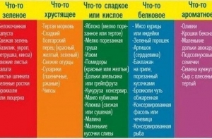 Для составления салата нужно взять по одному компоненту из каждой колонки и просто перемешать.