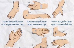 Точки на теле, которые помогут избавится от неприятных ощущений