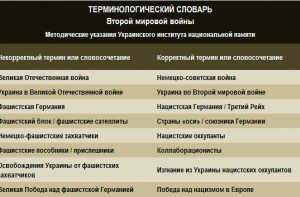На Украине «переписали» традиции празднования Дня Победы