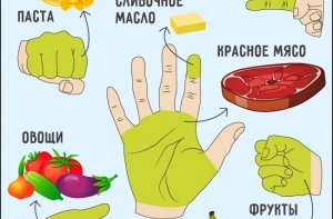 Сколько еды нужно съедать за раз