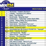 20 самых популярных песен радио MIX FM Dance
