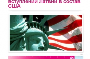 Организован сбор подписей за присоединение Латвии к США (ФОТО)