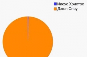 Шутка дня