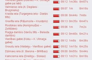 Made in Latvia: жители Латгале хвастаются урожаем арбузов