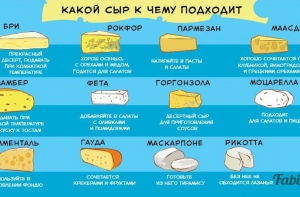 Полезные хитрости от шеф-повара, которые экономят время и нервы