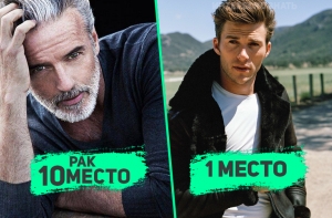 Рейтинг самых верных мужей по знаку Зодиака. На каком месте ваш мужчина?