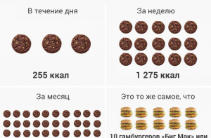 20 вредных мифов о еде от фитнес повара