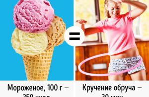 Сжечь лишние калории сложнее, чем нам кажется. 10 доказательств