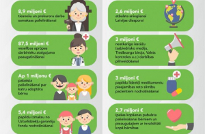 На шаг ближе: Сейм концептуально одобрил проект госбюджета на 2019 год