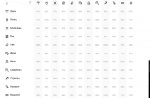 Совместимость знаков задиака