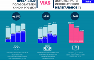 Легализуемся! Латвийцы отказываются от пиратских тв-тарелок