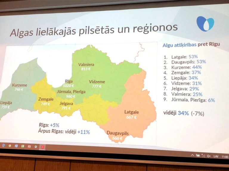 Названы самые высокооплачиваемые профессии в Латвии