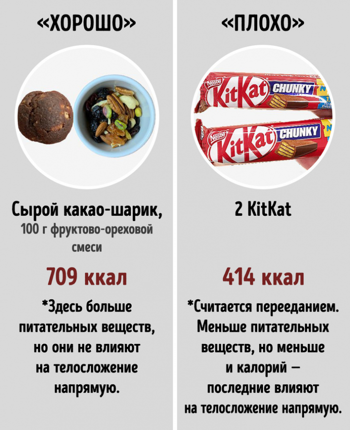 20 картинок, разрушающих мифы о ЗОЖ