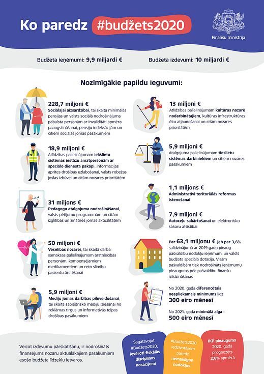 Бюджет-2020 в картинках: на что будем тратить деньги в следующем году