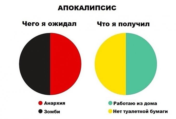 Мемы и смешные картинки с пылу с жару