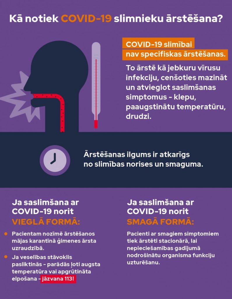Как лечат больного COVID-19? Минздрав Латвии рассказал о борьбе с вирусом 
