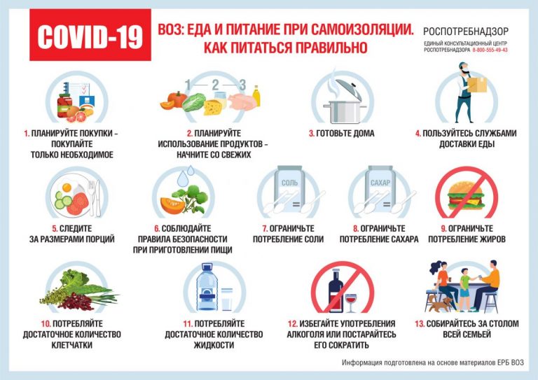 В России разработали анти-COVID-19 рацион