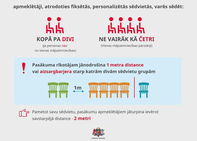 Новые правила с 1 августа: как теперь в Латвии будут проходить культурные мероприятия