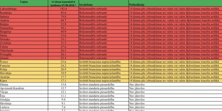 КОРОТКО О ГЛАВНОМ: самоизоляция уже из 25 стран, ищут пассажиров «опасного» рейса, миллионы контрабандных сигарет, жара плавит асфальт