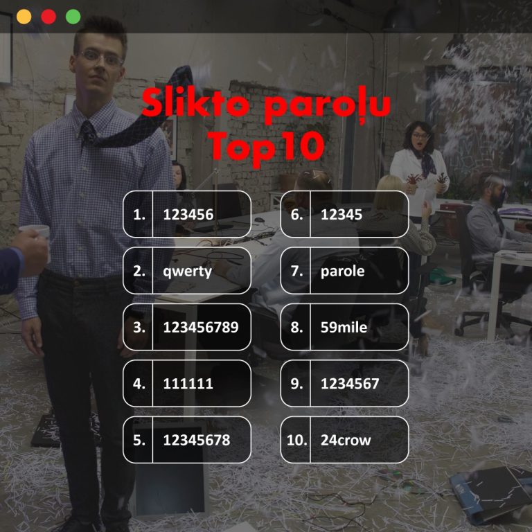1234567 и parole: собраны самые ходовые, но плохие пароли латвийцев
