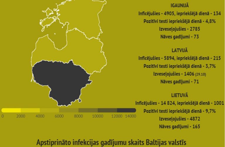 COVID у соседей: Литва не справляется, новых случаев больше 1000