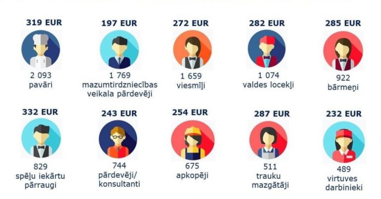 Предприниматель: как на такие пособия можно прожить?