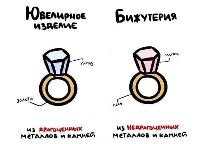 Разница между бордюром и поребриком и ещё 14 вещей, которые все путают