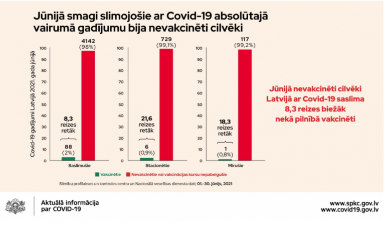 Спасает ли прививка от осложнений и смертей от COVID? Опубликованы данные статистики (ФОТО)