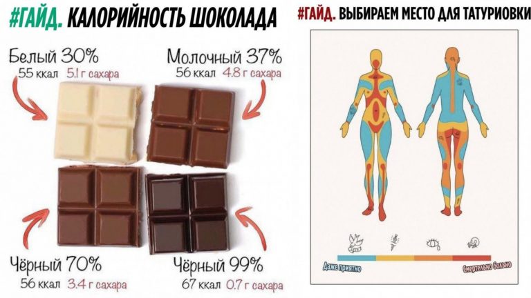 20 подсказок, гайдов и шпаргалок, которые значительно упростят жизнь